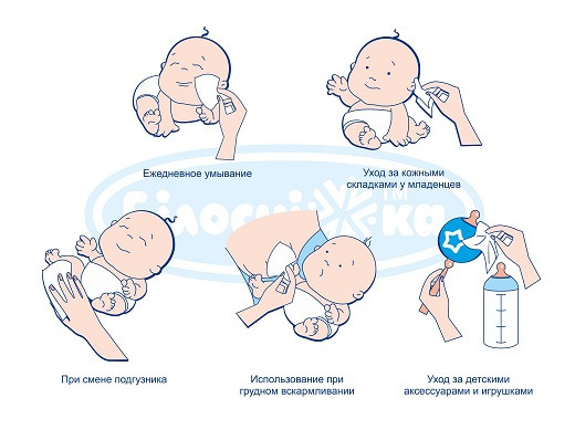 Туалет кожных покровов и слизистых оболочек новорожденного